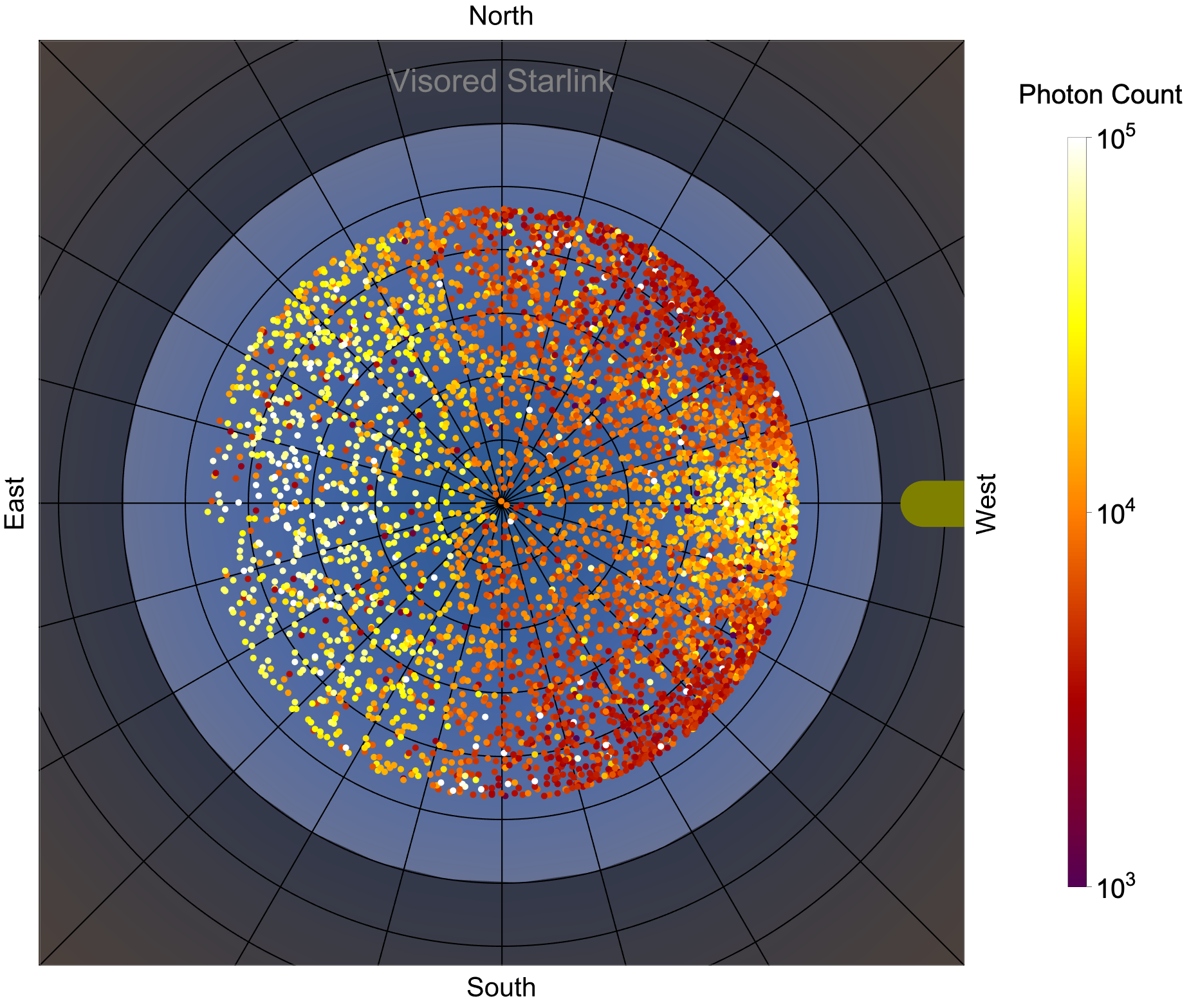 Skyplot showing the expected photon flux for Starlink satellites